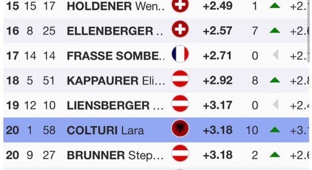 Lara Colturi renditet e 20-ta në garën e “Giant Slalom” në Austri
